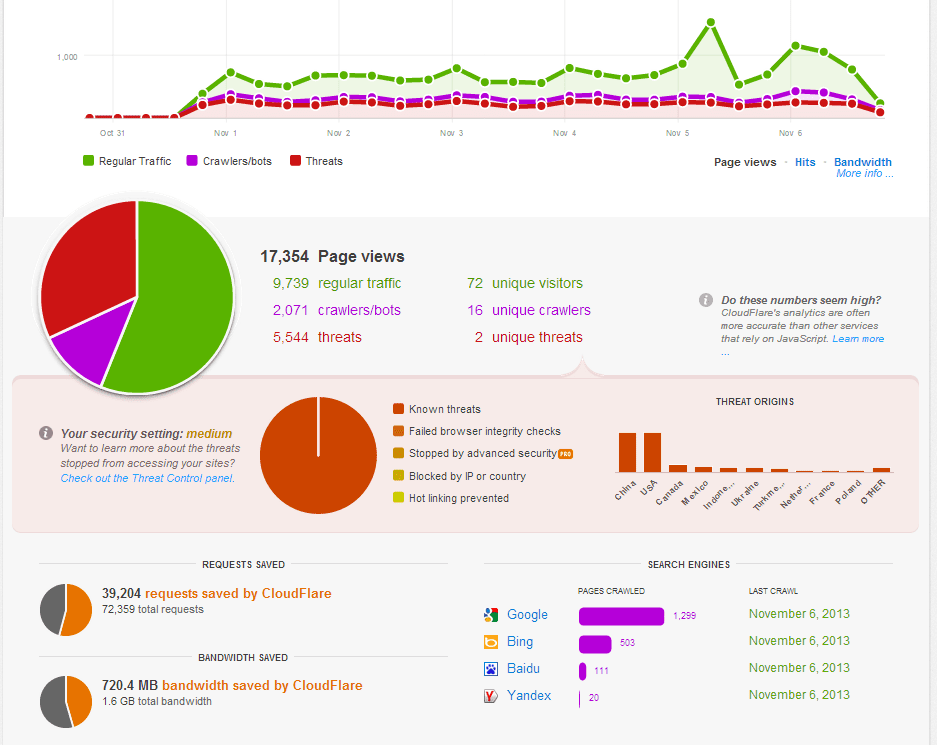 Cloudflare