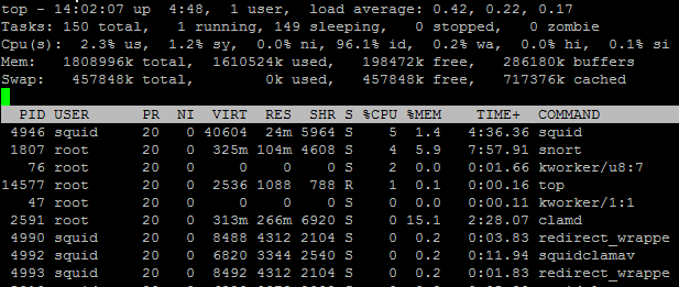 ipfire_top