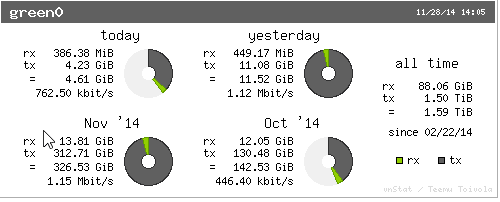 ipfire_usage