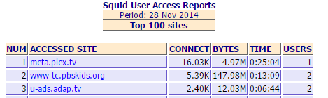 Firewall Comparison: Untangle VS pfsense 