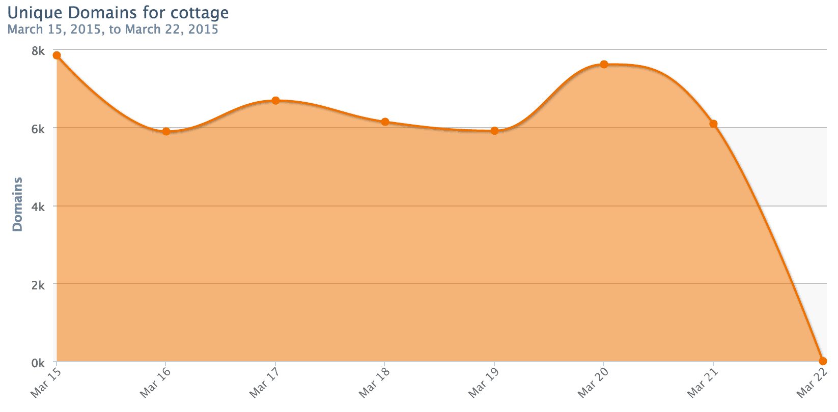 opendns2